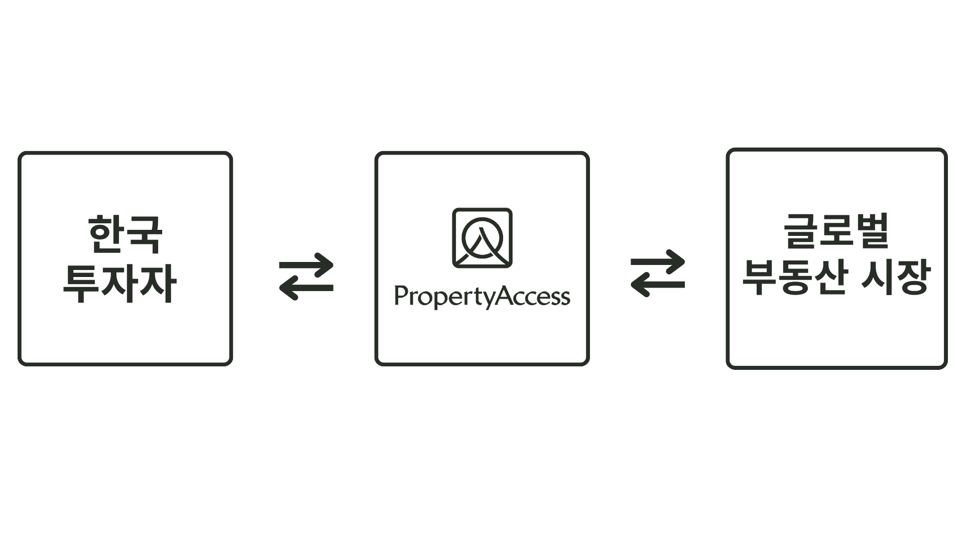 OUR GLOBAL NETWORK